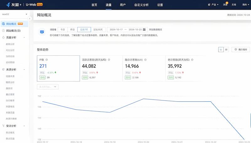 网站有流量没询盘？问题出在这3个地方(图1)