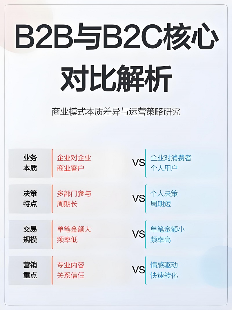 外贸B2B vs B2C,选错赛道,努力白费(图1) 外贸B2B vs B2C,选错赛道,努力白费(图1)