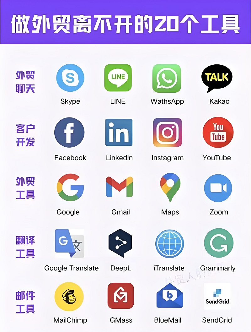 外贸人必备的10个免费工具，第3个90%的人不知道(图1)