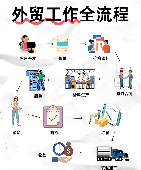 外贸人年底复盘：这一年你做对了什么？做错了什么？(图1)