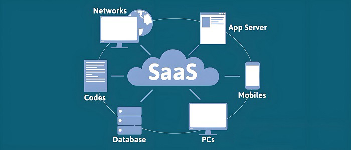 外贸独立站系统怎么选？SaaS、开源、定制，一次讲透(图1)