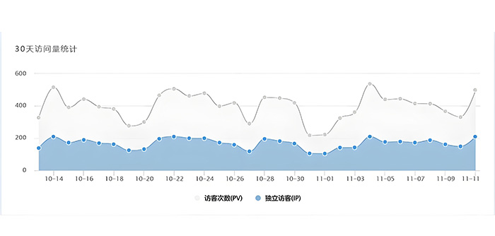 外贸独立站上线第一周,这5件事必须做(图2) 外贸独立站上线第一周,这5件事必须做(图2)