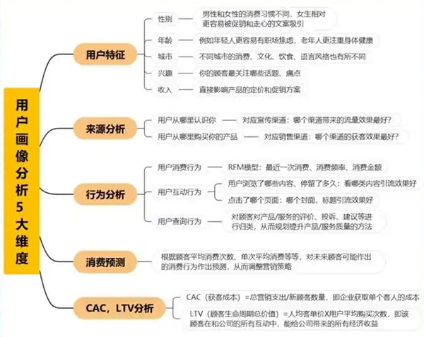 外贸独立站搭建终极指南:从零起步,打造一个能真正带来询盘的多语言品牌官网(pic3) 外贸独立站搭建终极指南:从零起步,打造一个能真正带来询盘的多语言品牌官网(pic3)