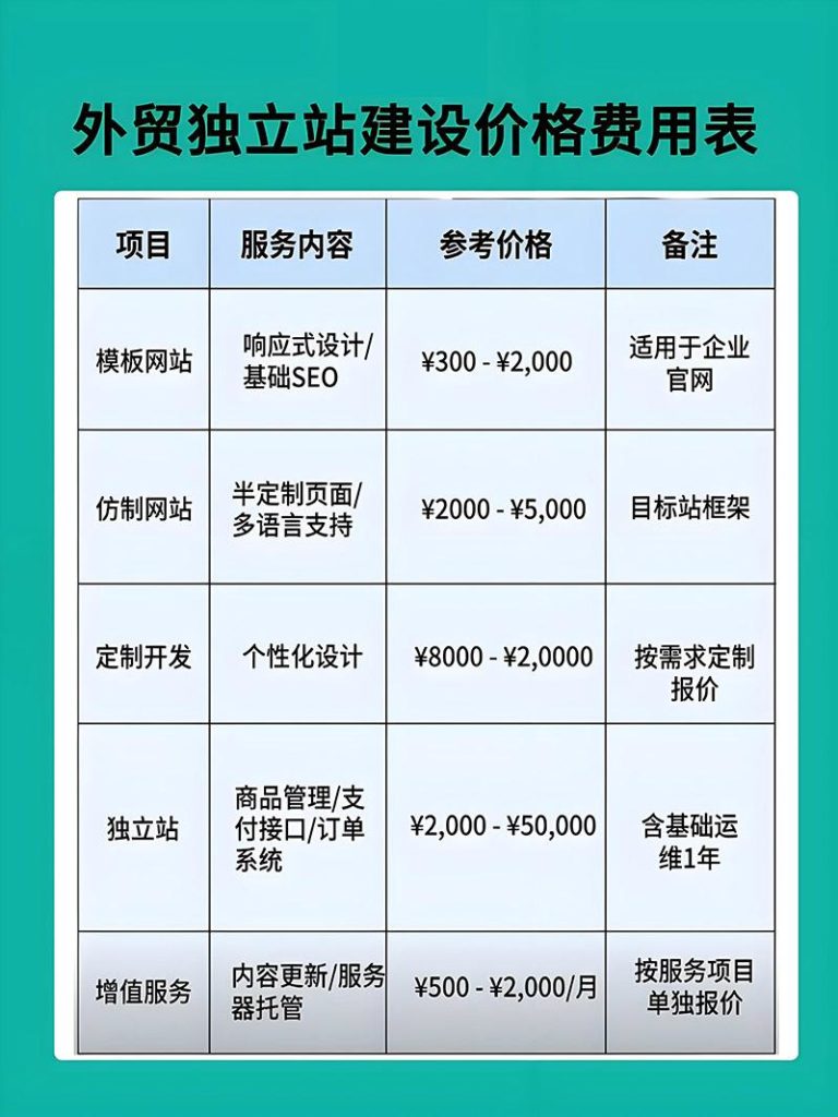 外贸独立站价格表