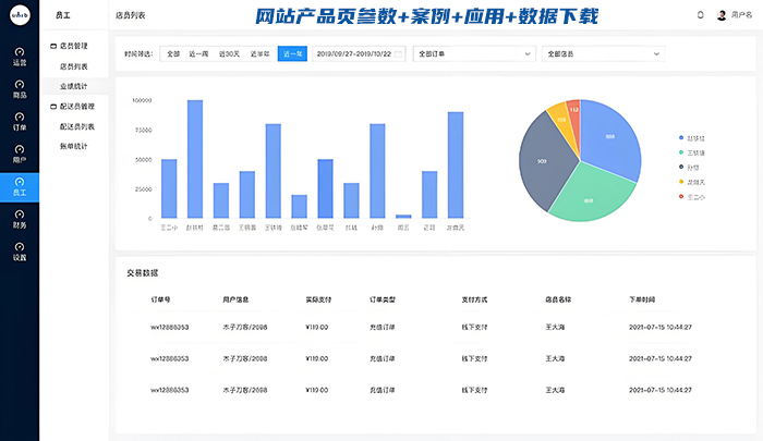 外贸独立站的常见问题