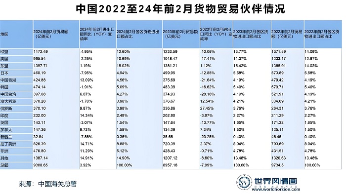 外贸独立站