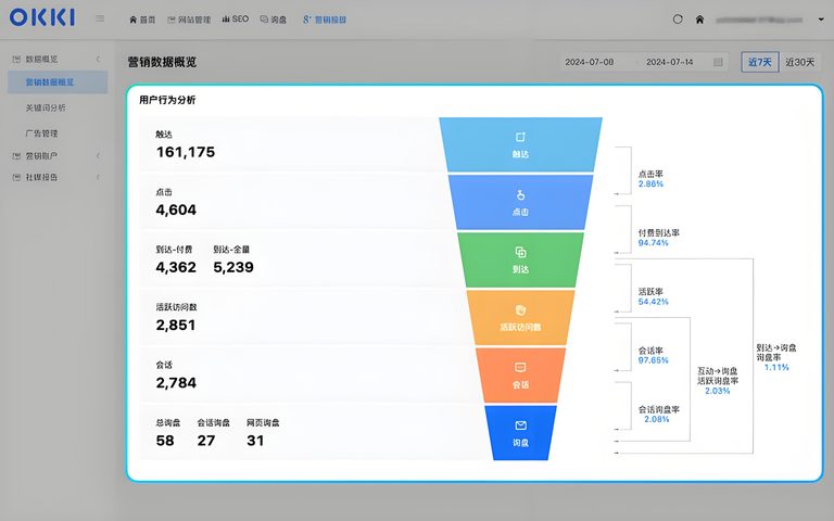 SEO 询盘转化自查表