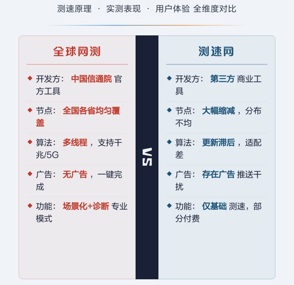 图片优化前后页面测速对比图