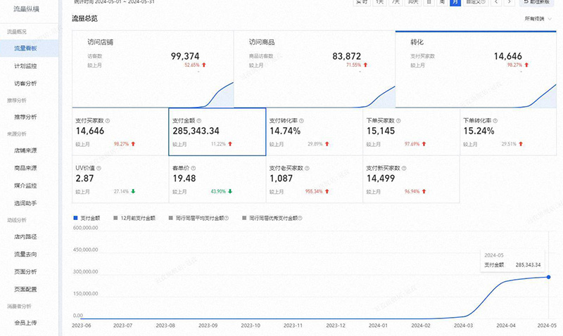 外贸独立站谷歌 SEO 架构对比，美观型网站和 SEO 友好站点